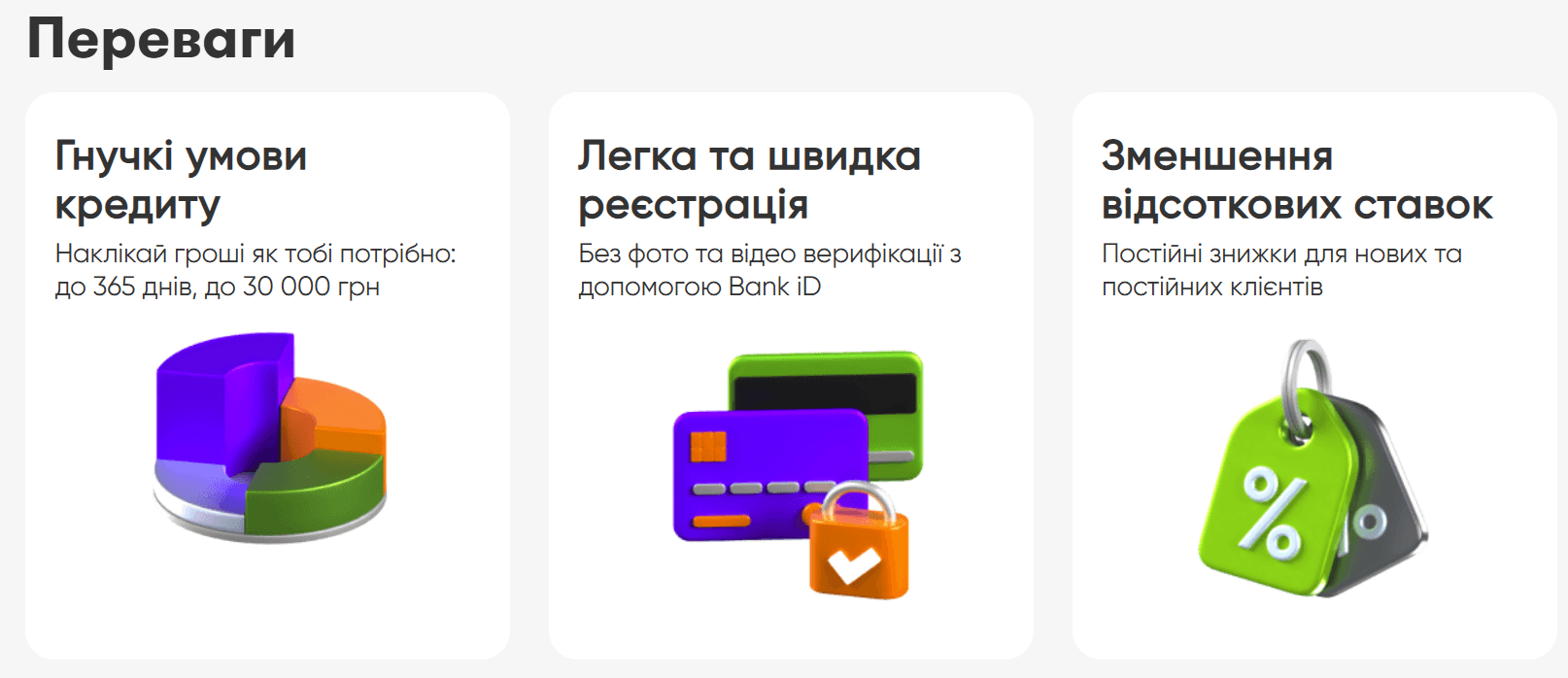 3 кроки кредитування ClickCredit